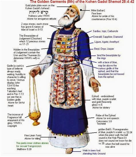 High Priest (Lord of Light) .